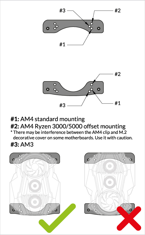 Arctic Liquid Freezer II AM4 Installation: Ultimate Guide