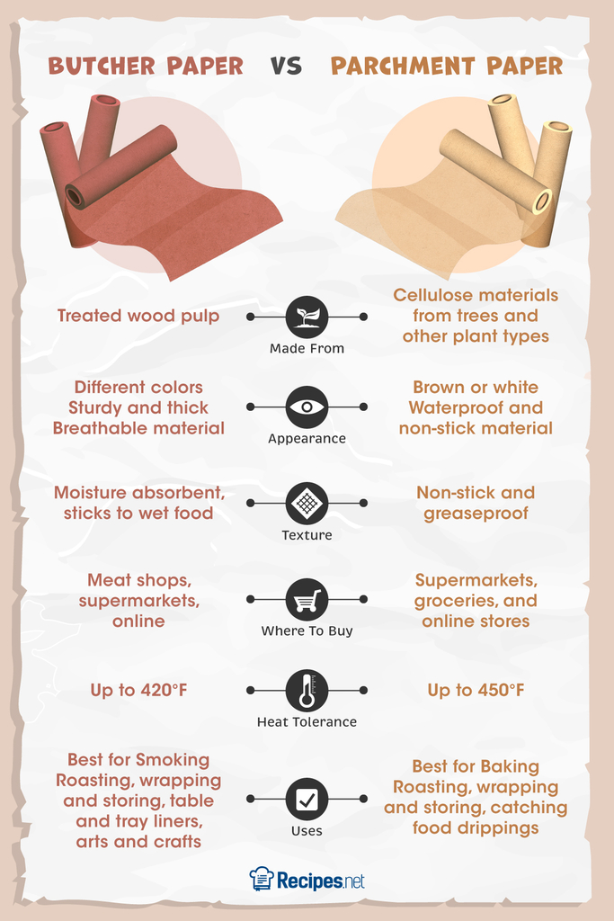 Difference between Parchment Paper And Freezer Paper: Unwrap the Secrets!