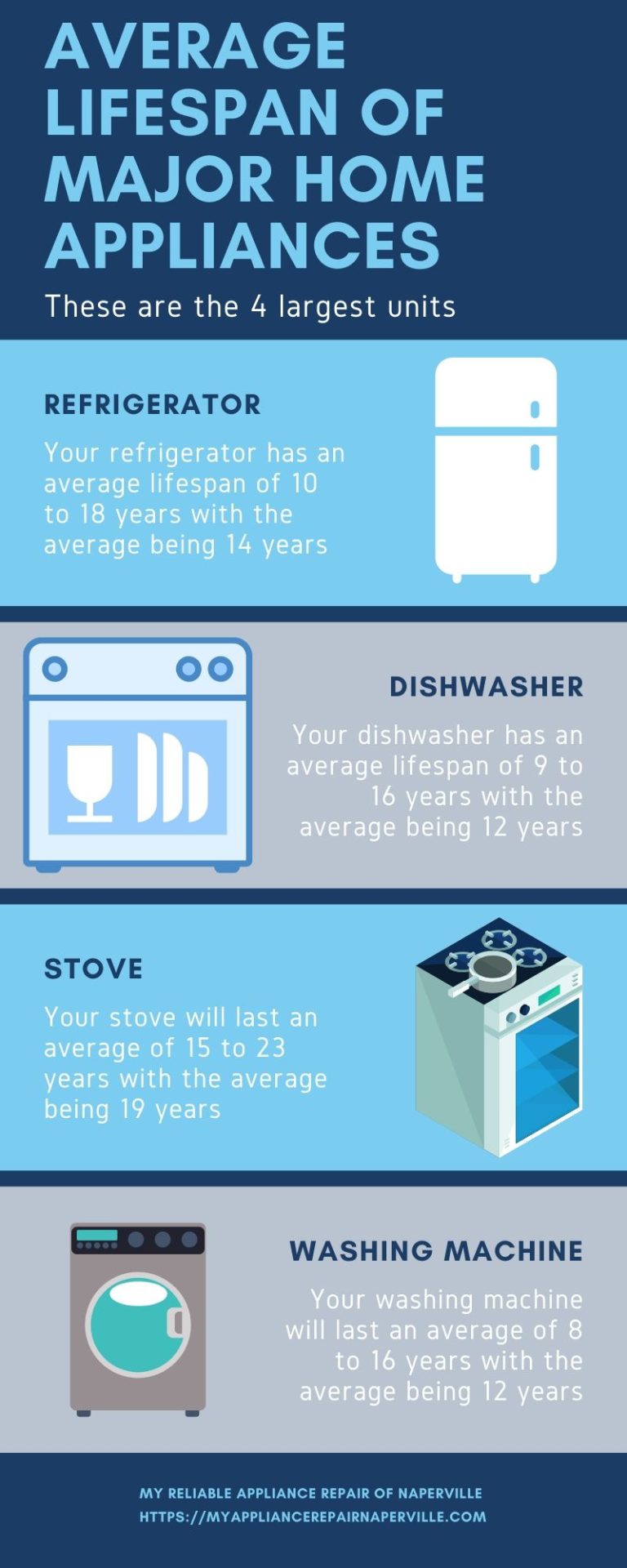 How Long Should a Freezer Run before Shutting off