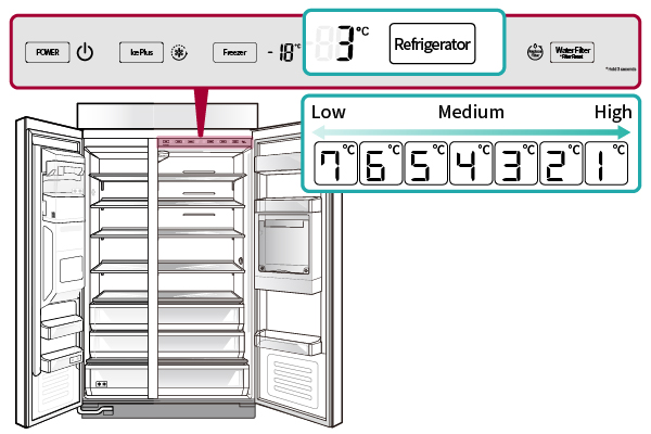 LG Freezer Temperature Setting: Optimal Guide for Perfect Storage