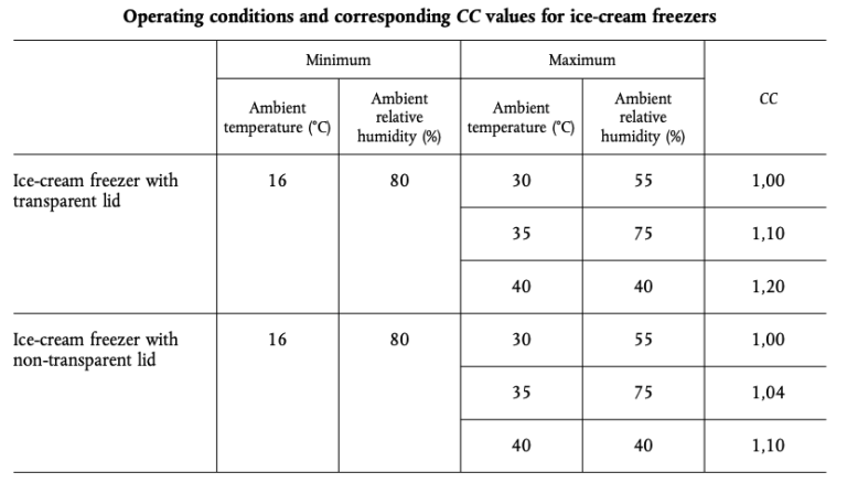 Temperature of Ice Cream Freezer: Perfect Settings for Freshness