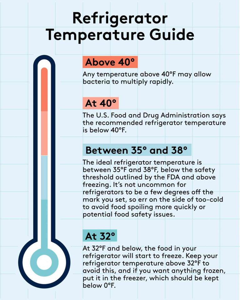 What Temperature Should a Deep Freezer Be