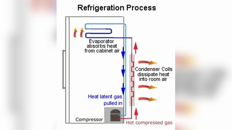 Freezer is Frosting Over And Fridge Not Cooling